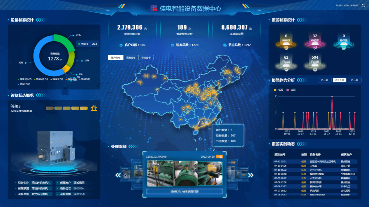 佳电智能设备数据中心可对用户现场设备状态智能鉴别，有效健全评估，保障设备健全运行